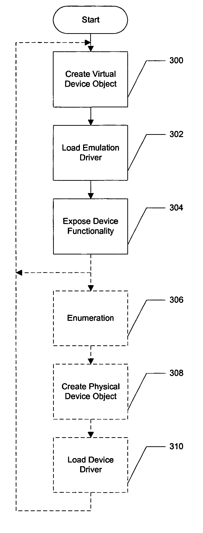 Creation and use of virtual device drivers on a serial bus