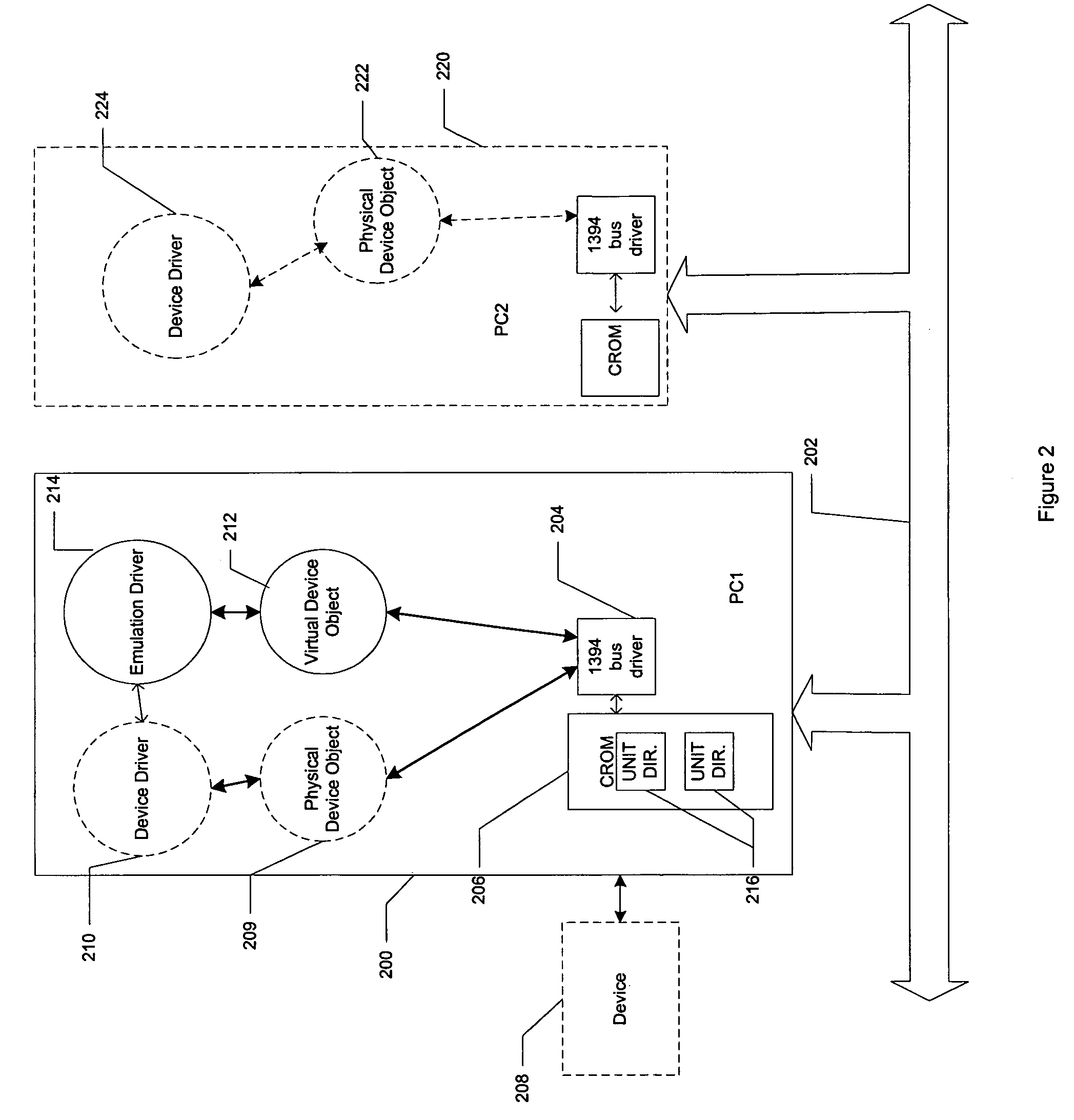 Creation and use of virtual device drivers on a serial bus