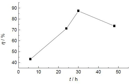 A method for catalytically removing bisphenol-A by using coke-loaded biocl