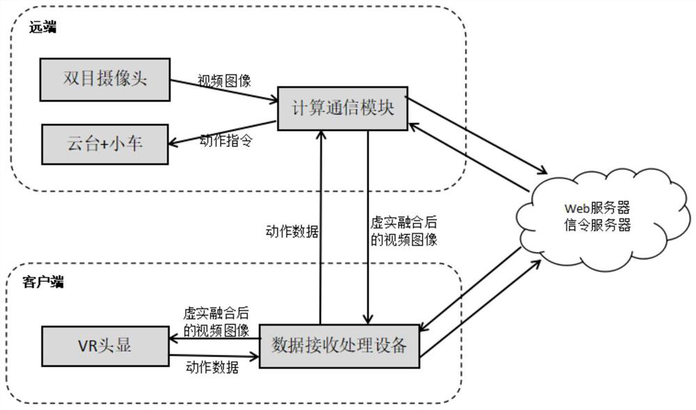 Remote live-action augmented reality method based on VR head-mounted display device