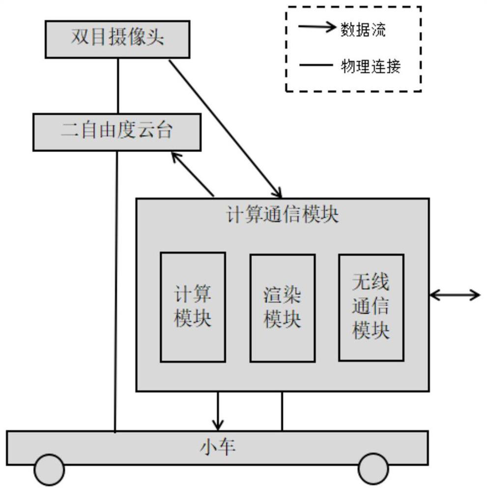 Remote live-action augmented reality method based on VR head-mounted display device