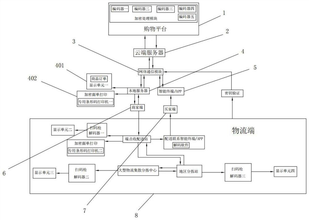 System for ensuring electronic information safety