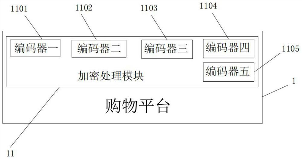 System for ensuring electronic information safety