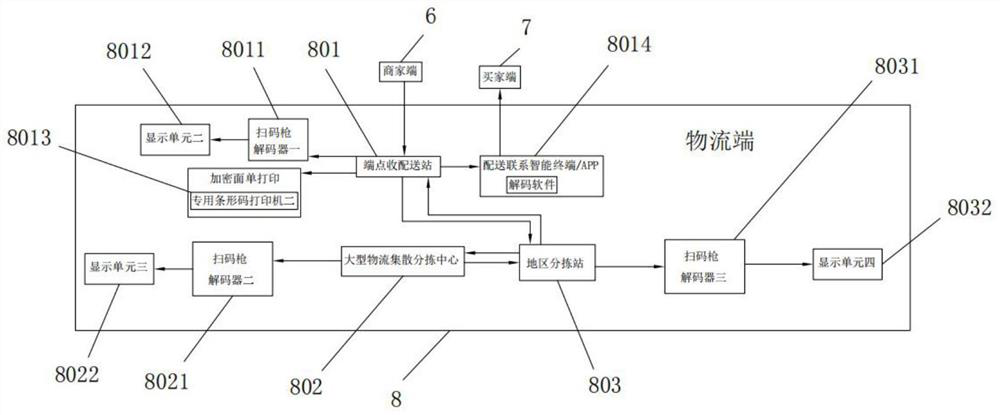 System for ensuring electronic information safety