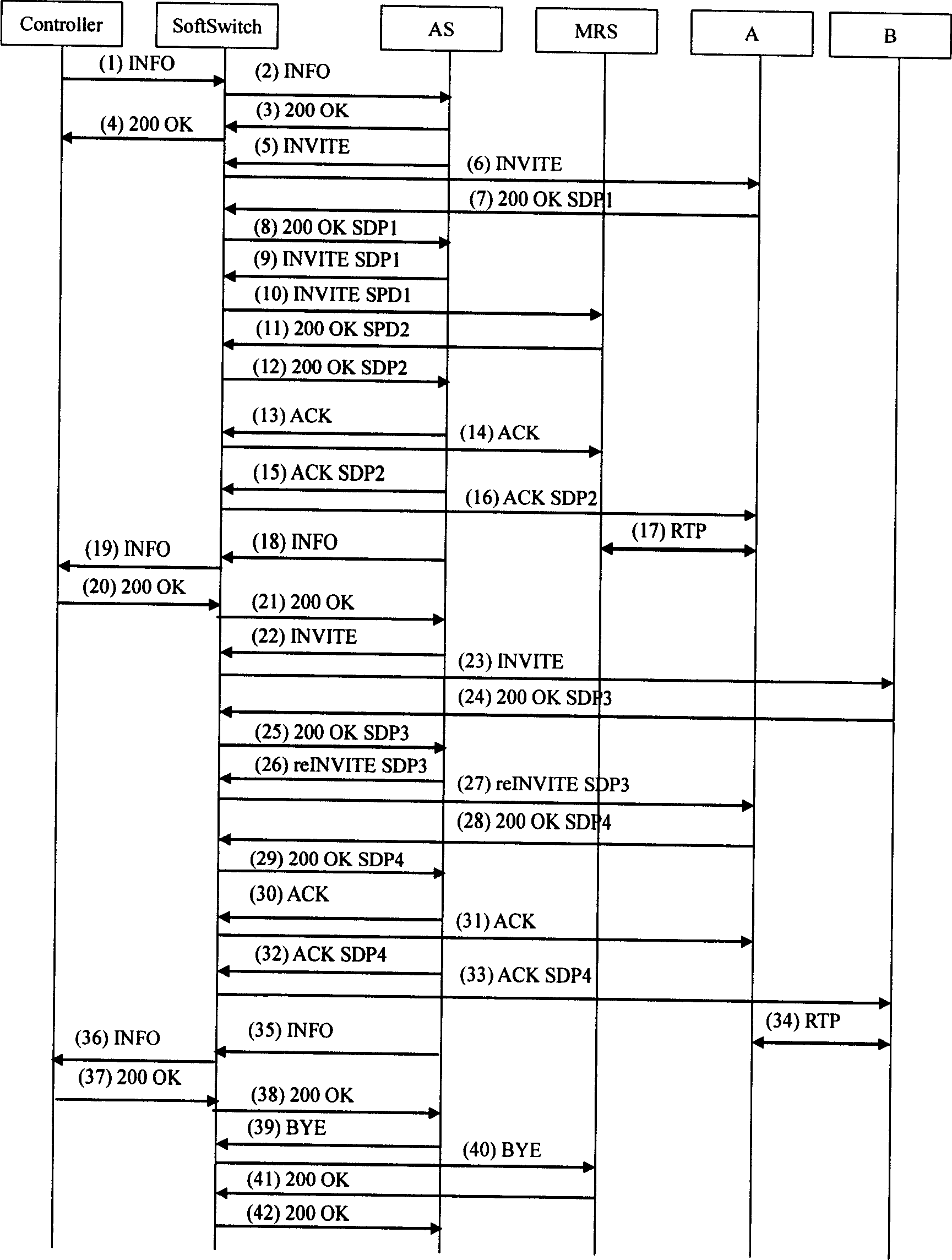 Method and system for implementing call making service