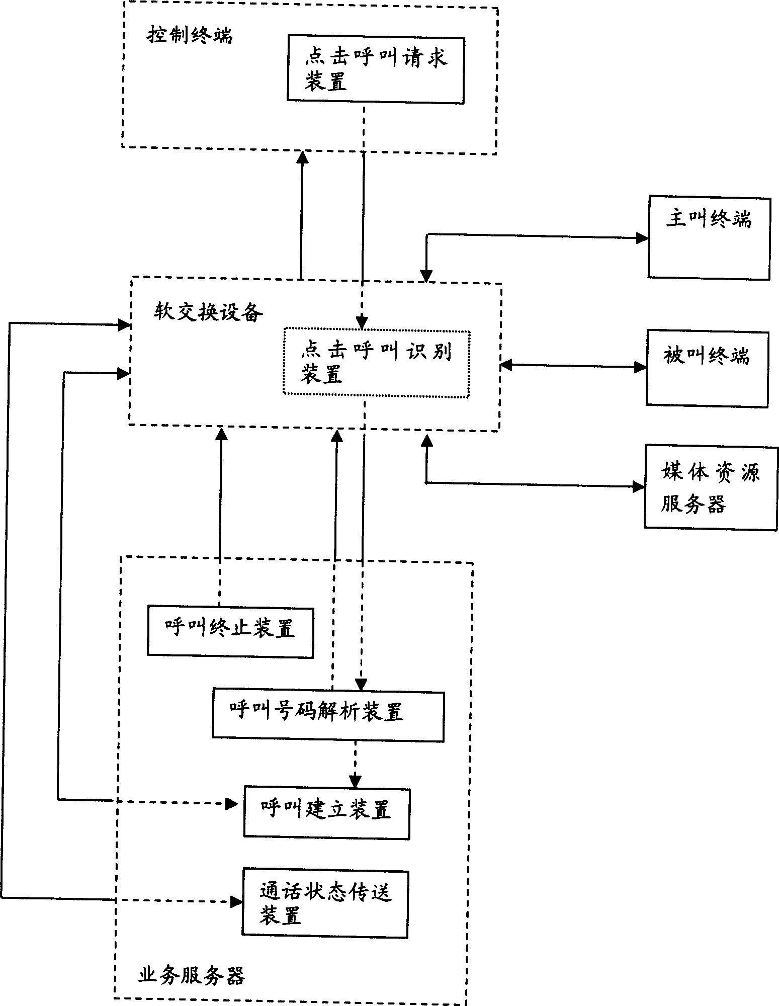 Method and system for implementing call making service