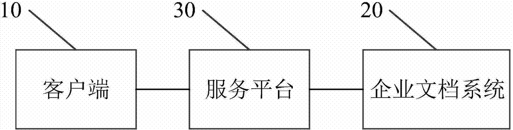 Enterprise content management system and enterprise content management method for nuclear power plants