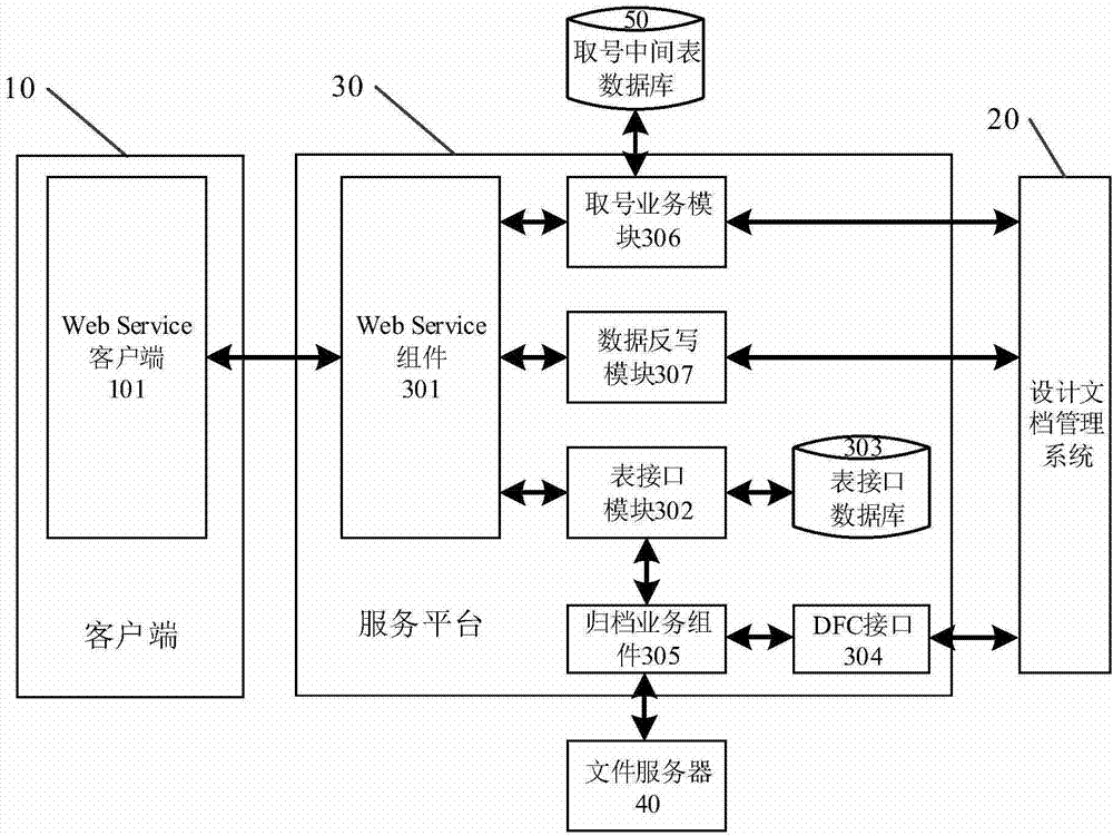 Enterprise content management system and enterprise content management method for nuclear power plants