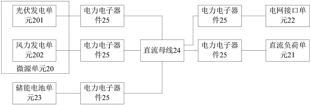 DC micro-grid system and control method