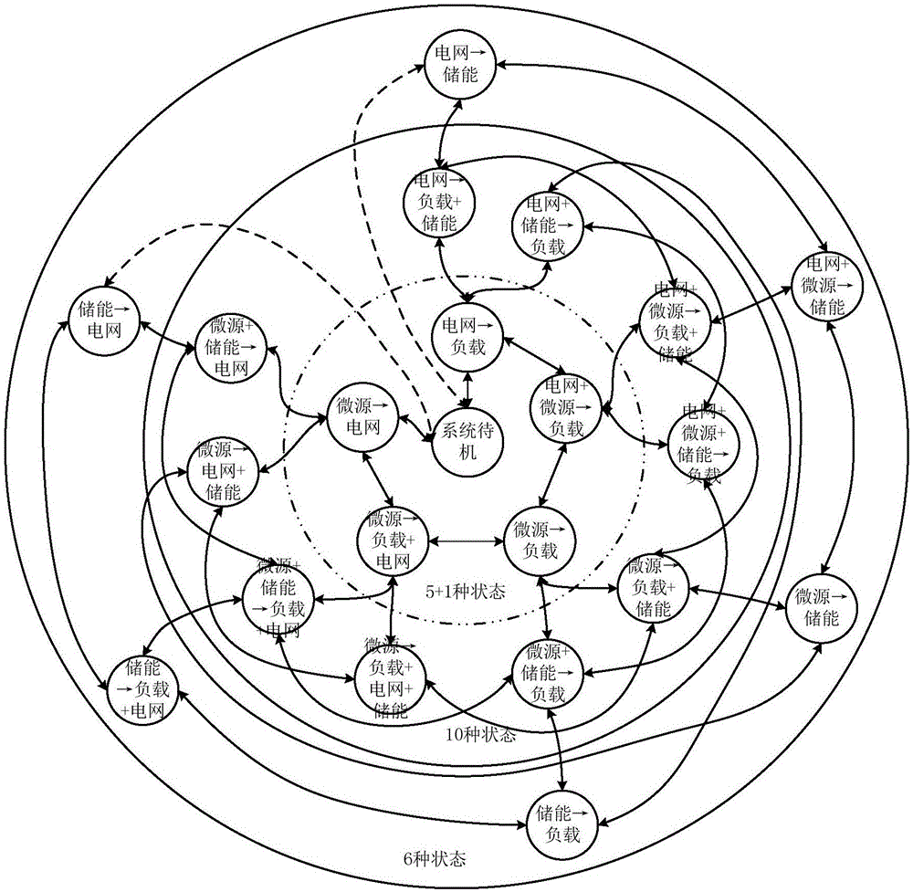 DC micro-grid system and control method