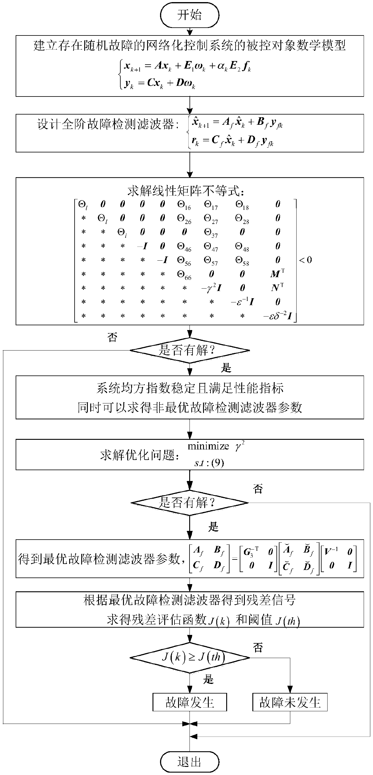 A Random Fault Detection Method for Networked Control System with Packet Loss