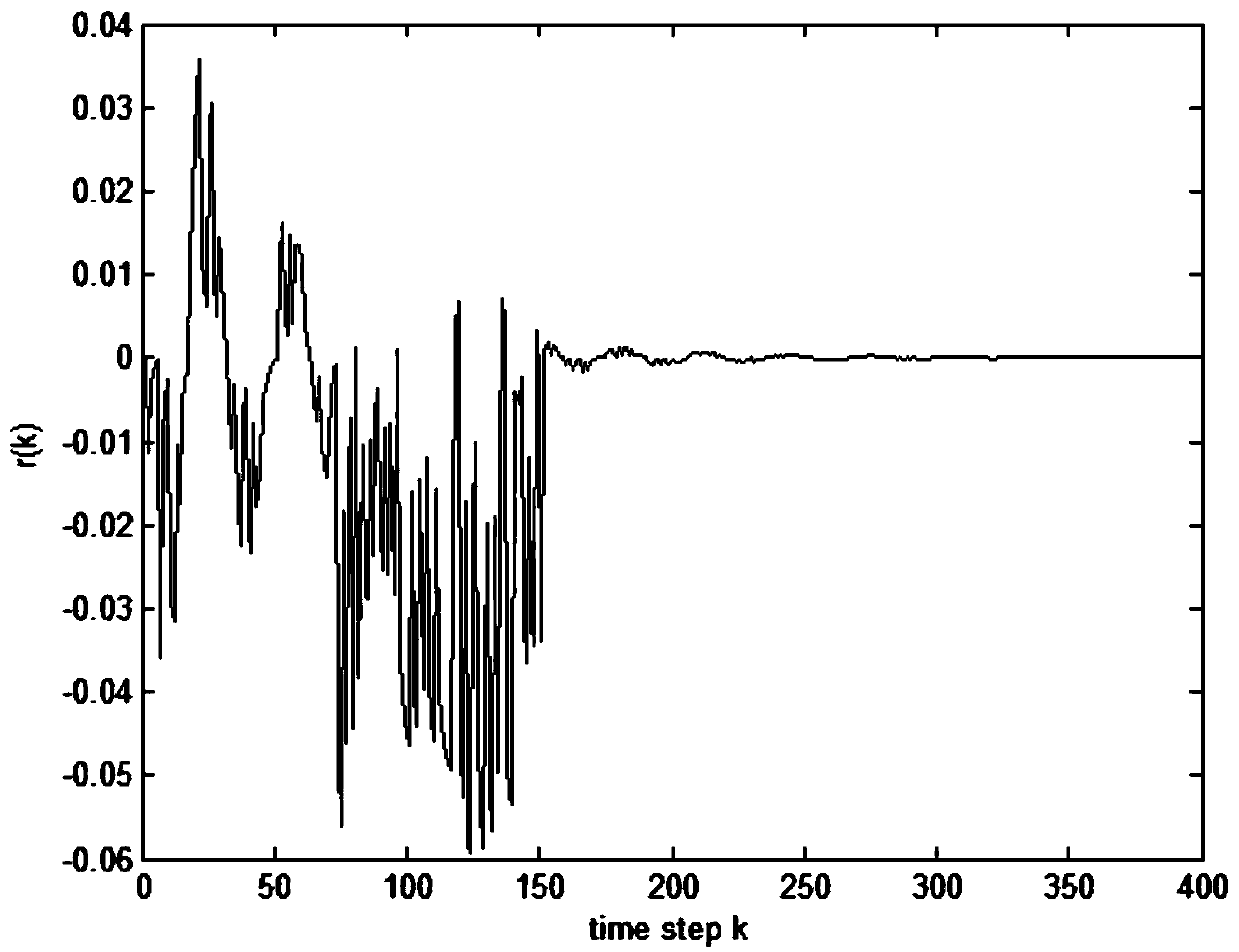 A Random Fault Detection Method for Networked Control System with Packet Loss