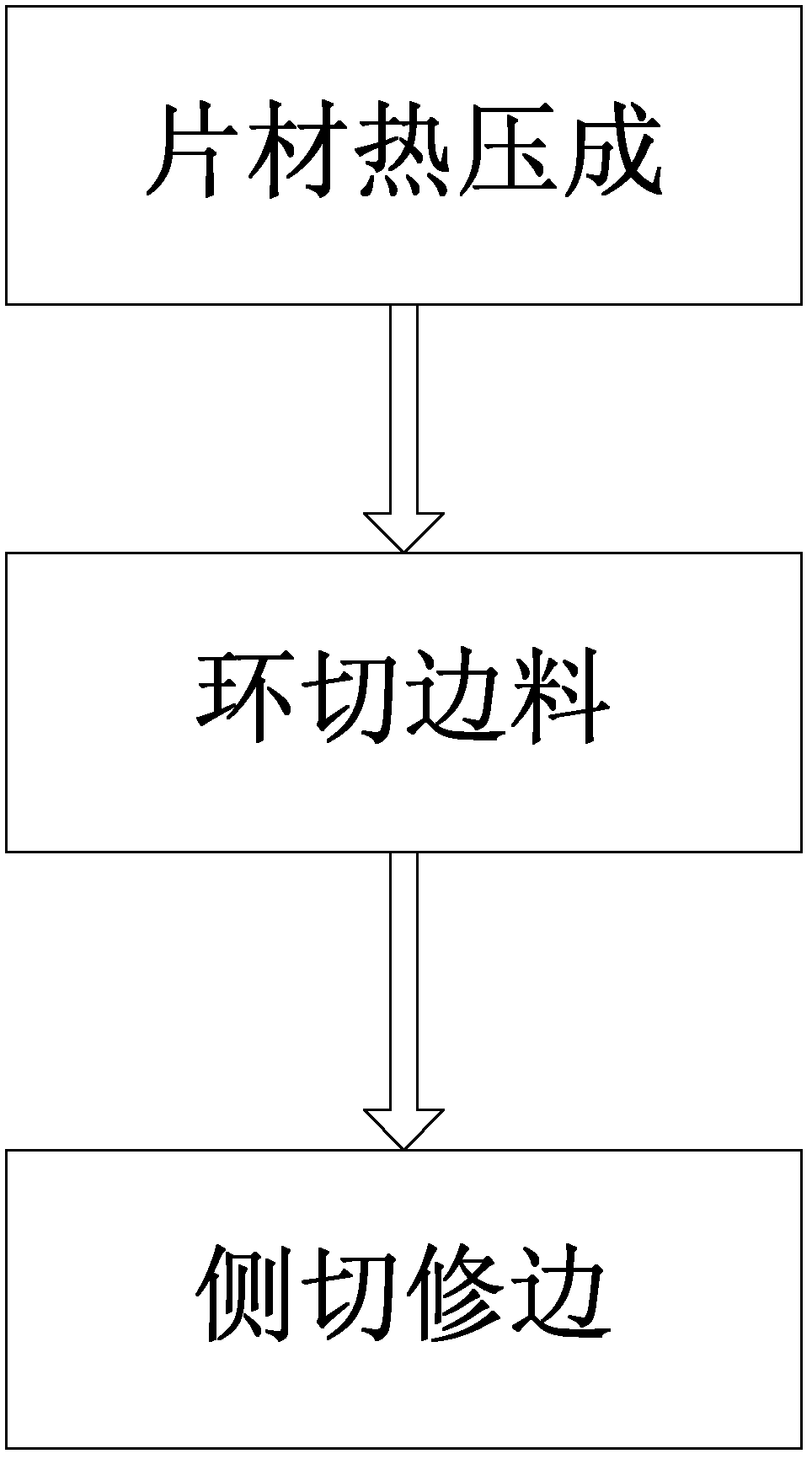 Three-dimensional side cutting method and die for stereoscopic high stretch formed film