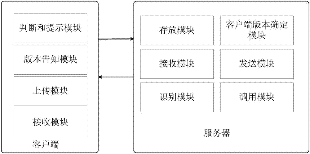 Method of enabling low-version software to be compatible with high-version software, client side and server