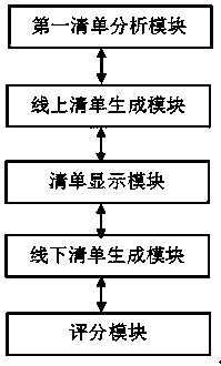 Medical information analyzing and planning method and system