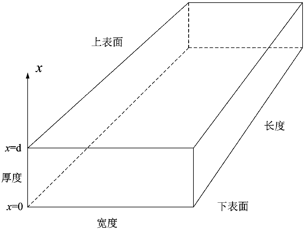 A method for optimal setting of heating curve of dual-dimensional walking heating furnace based on time and furnace length