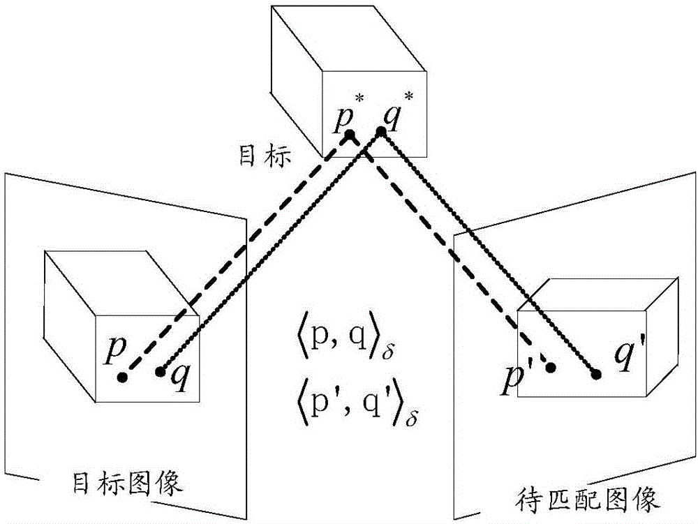 Image local feature matching method and device based on non-geometrical constraint and terminal