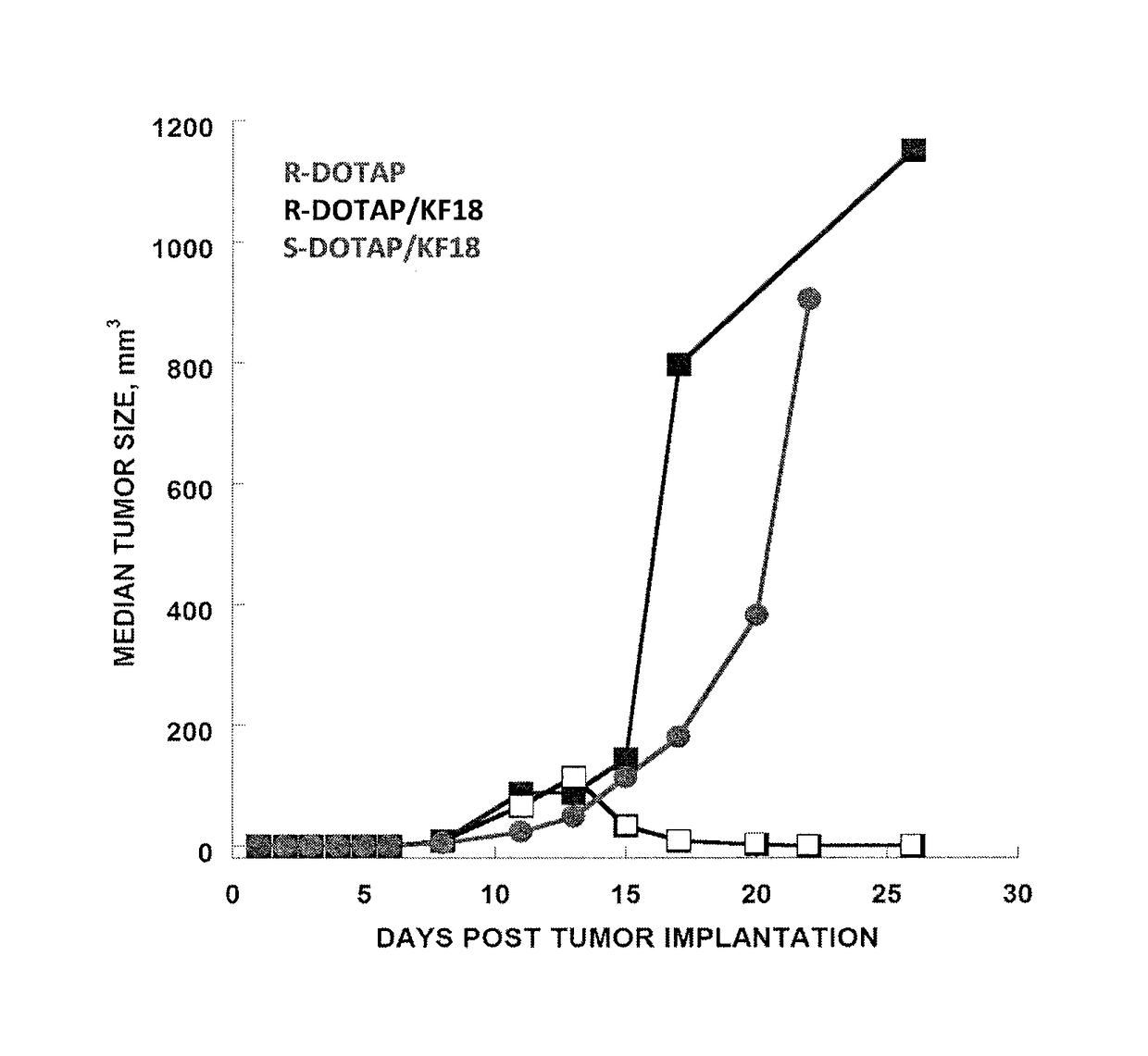 Methods to alter the tumor microenvironment for effective cancer immunotherapy