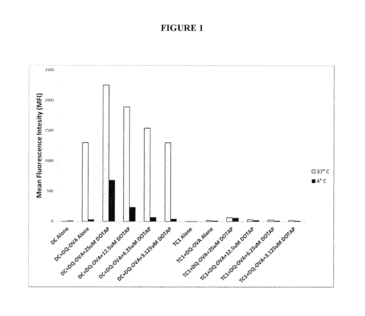 Methods to alter the tumor microenvironment for effective cancer immunotherapy