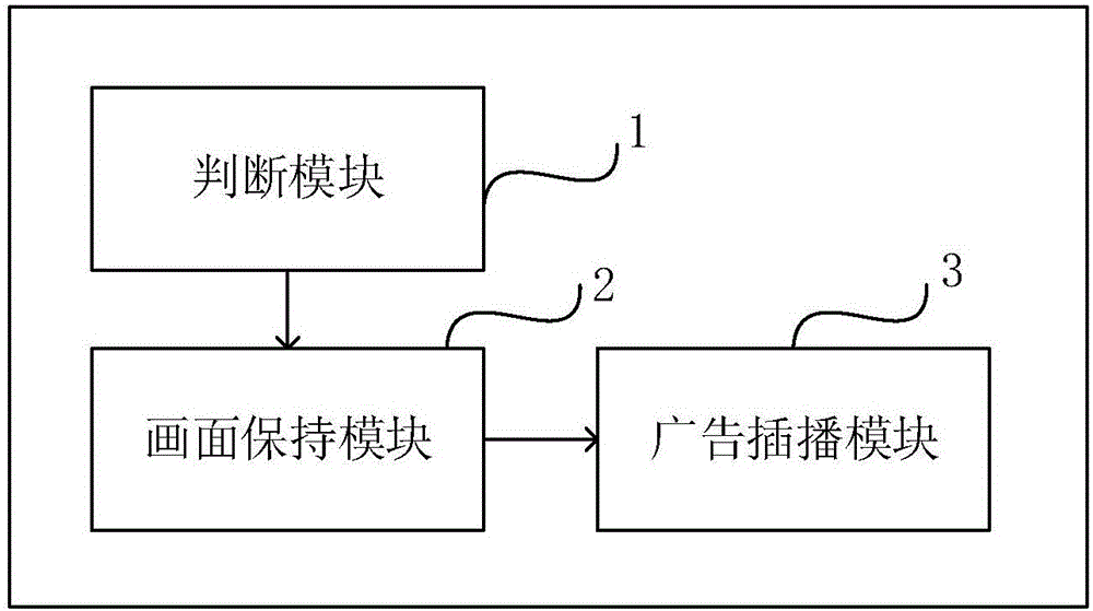 Advertisement inter-cut method for video live broadcasting and advertisement inter-cut device for video live broadcasting