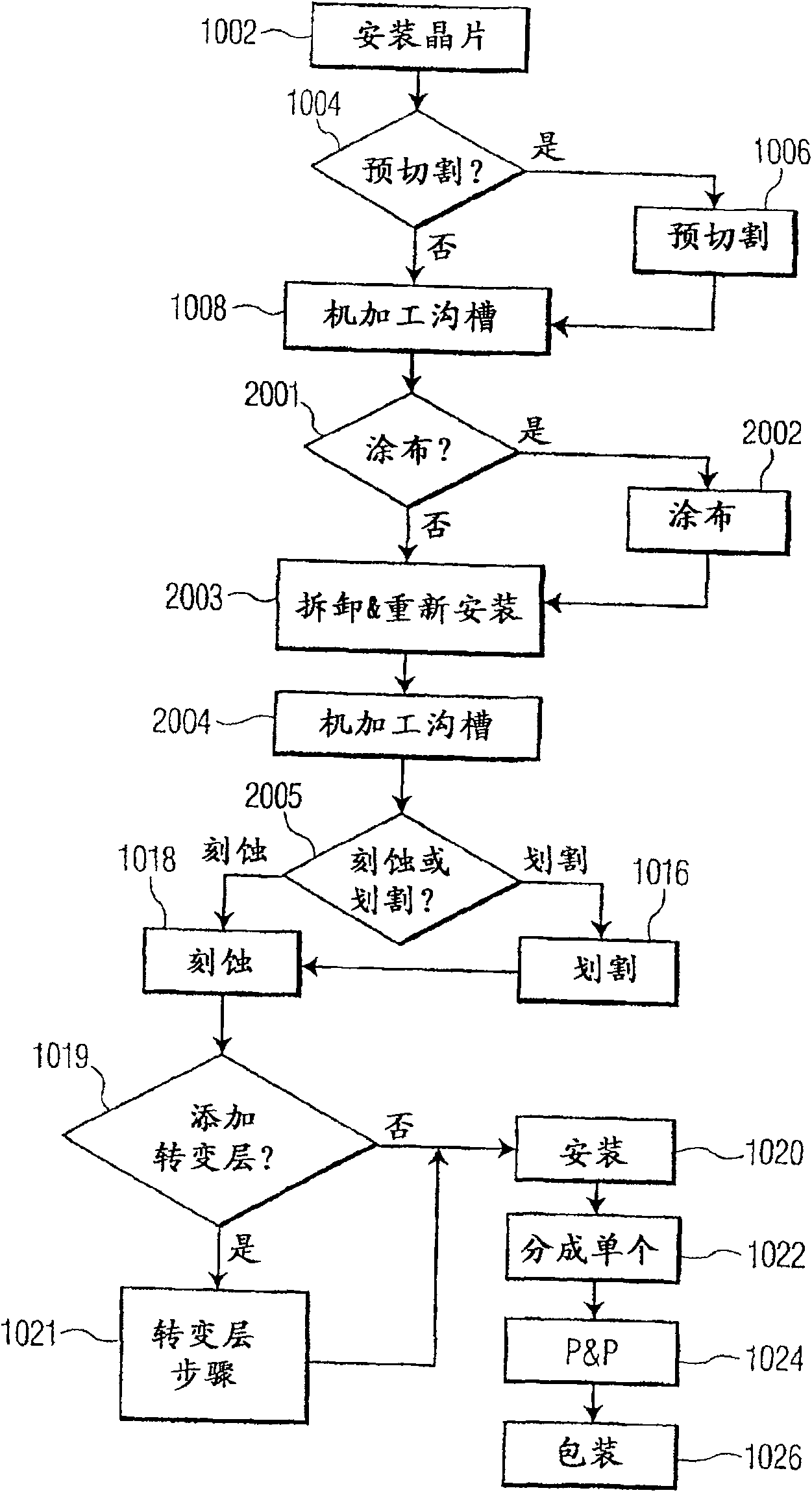 Methods of fabricating complex blade geometries from silicon wafers and strengthening blade geometries