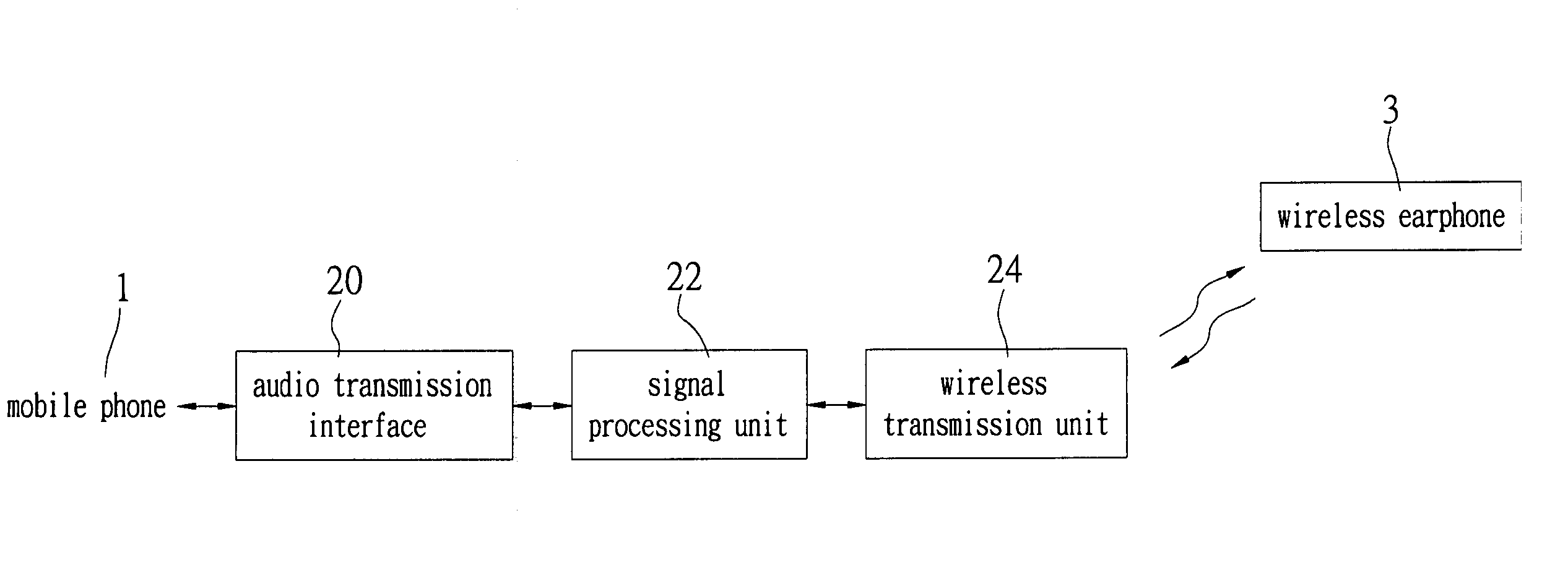 Multifunction audio wireless transmission device and wireless earphone