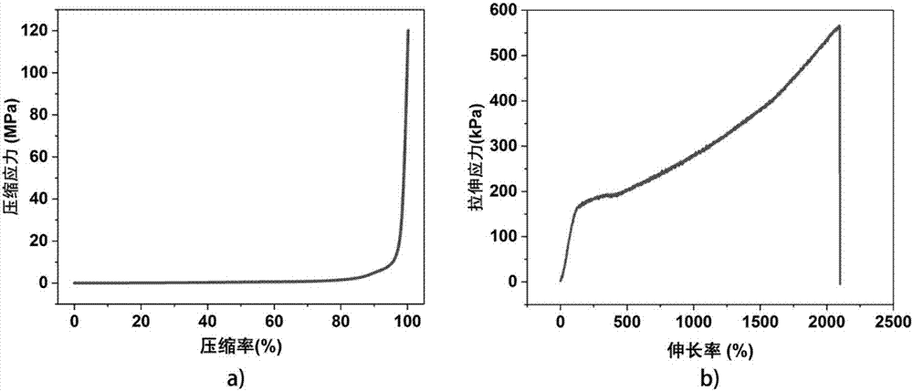 Dual-network hydrogel electrolyte and preparation and application thereof