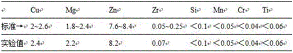 A kind of particle reinforced aluminum matrix composite material and preparation method thereof