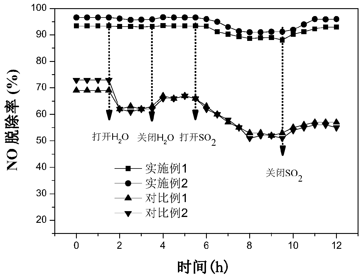 Rare earth doped ZIF-8 nanoporous carbon catalyst, and preparation method and application thereof