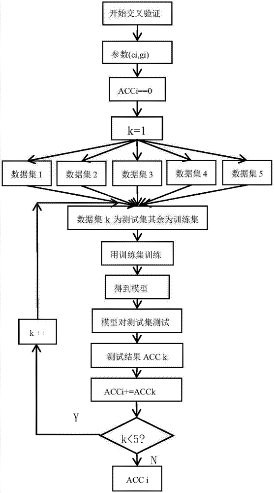 Spark-based support vector machine parameter optimization parallel particle swarm optimization method