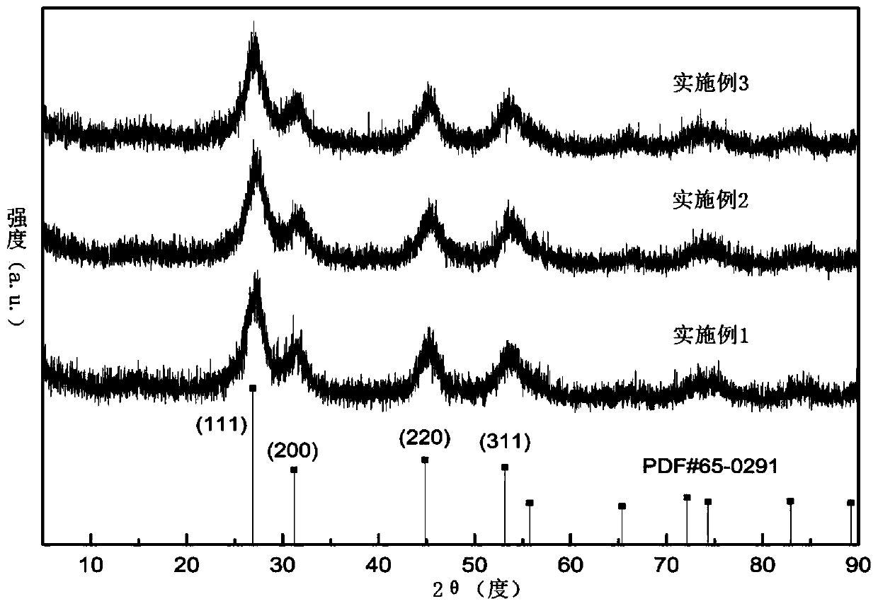 Preparation method of thorium dioxide nano material