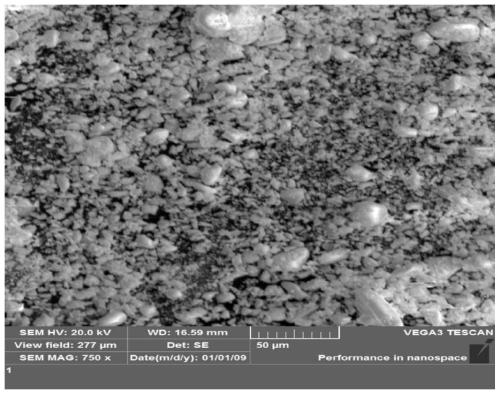 Preparation method of thorium dioxide nano material