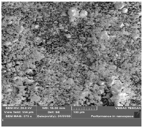 Preparation method of thorium dioxide nano material