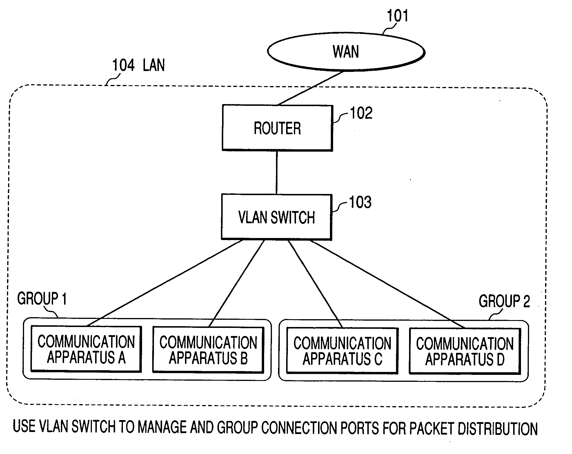 Packet generation method, communication method, packet processing method and data structure