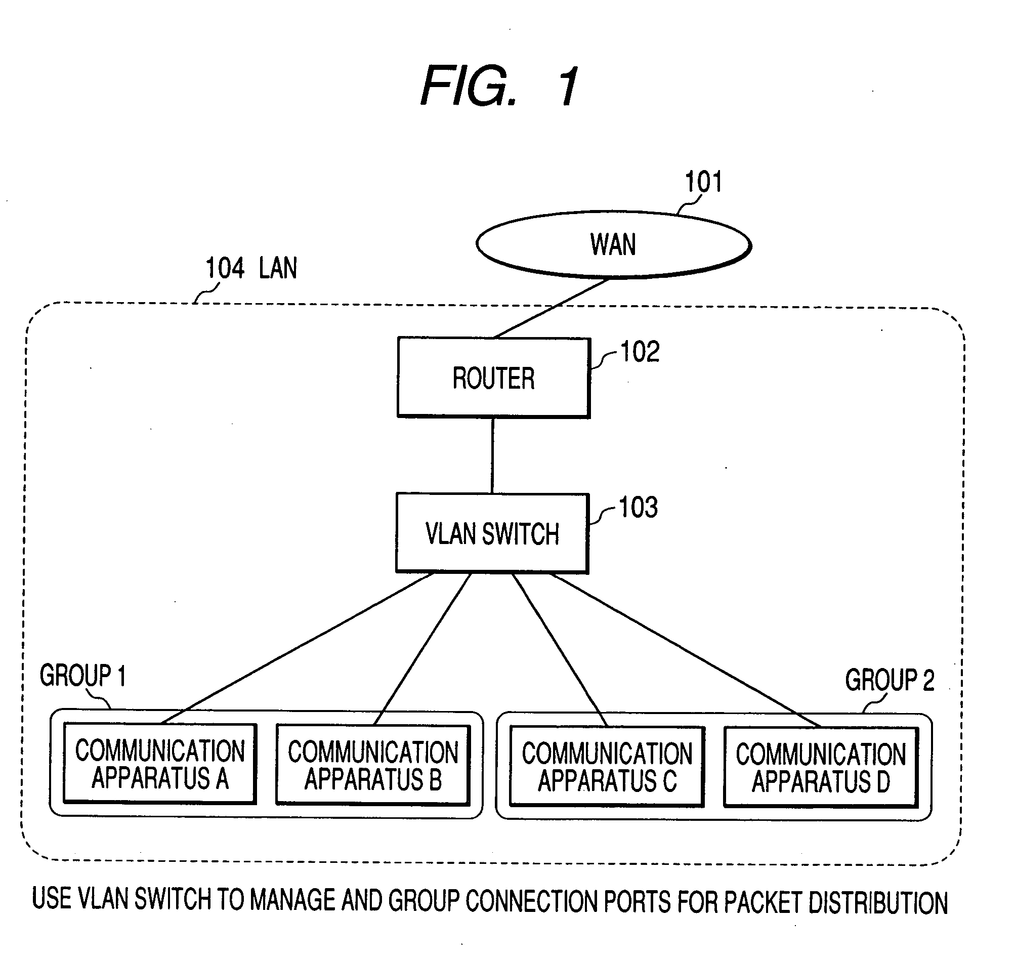 Packet generation method, communication method, packet processing method and data structure