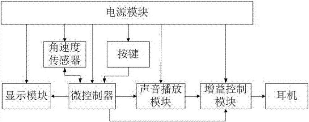 Method and device for distinguishing orientation by listening to sound