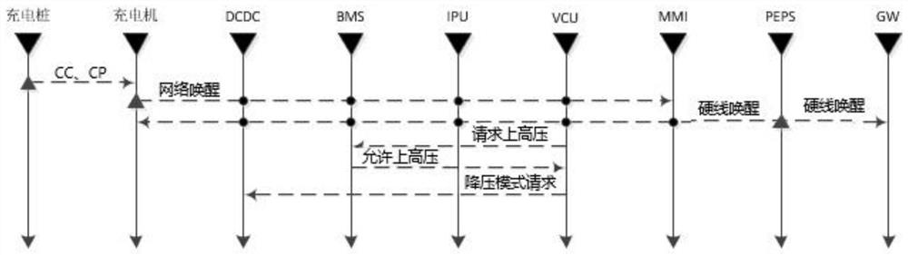 A control method and device based on a power distribution box supporting bidirectional DC voltage conversion