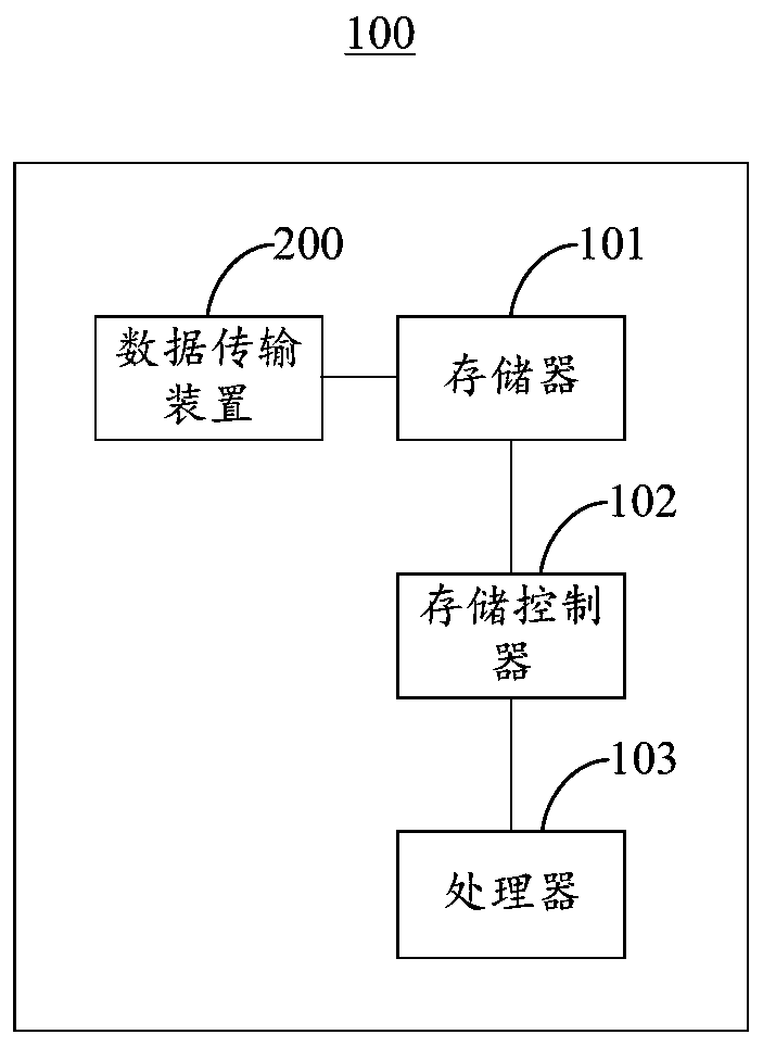 Data transmission method, device and terminal equipment