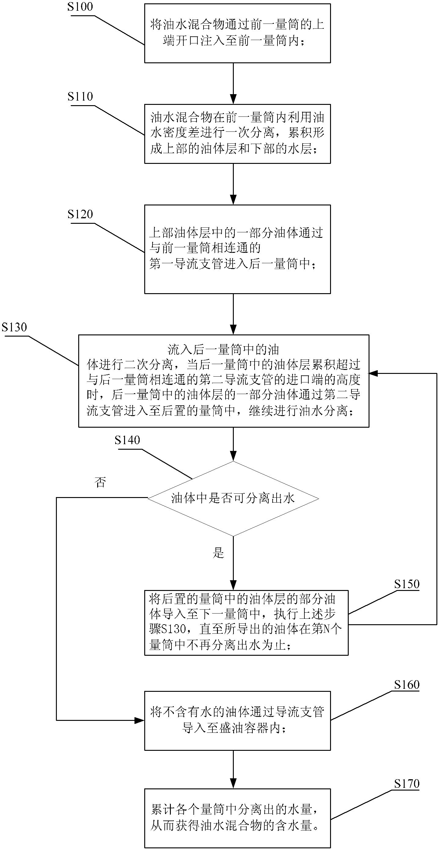 Method for measuring water in oil-water separation and device for same