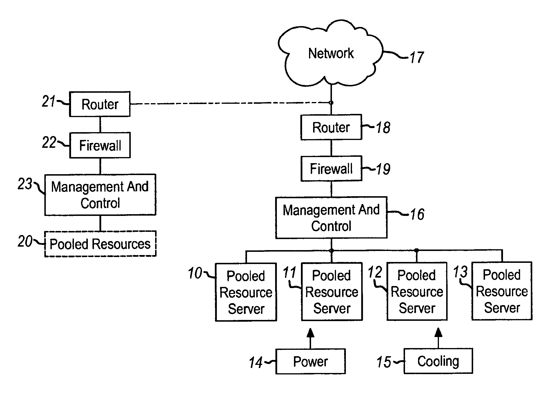 Predictive processing resource level control