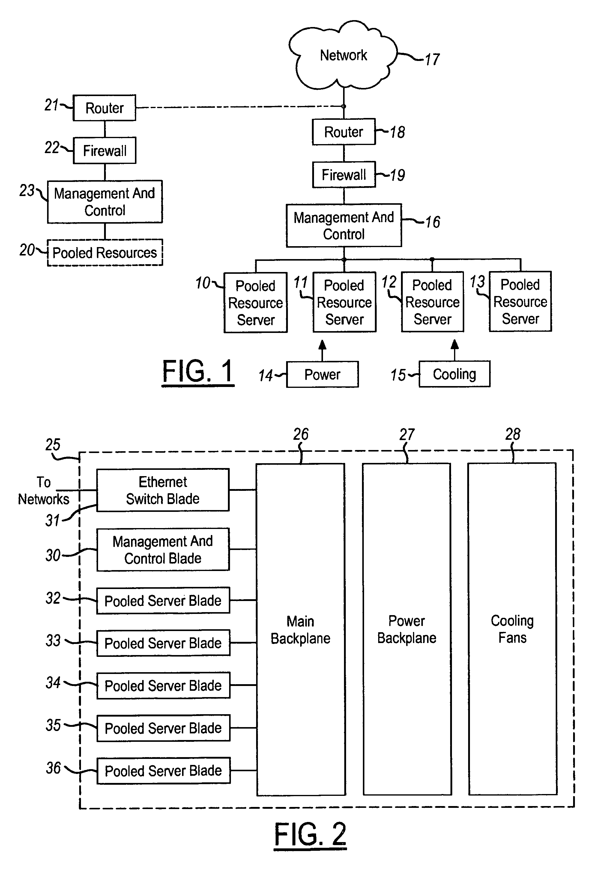 Predictive processing resource level control