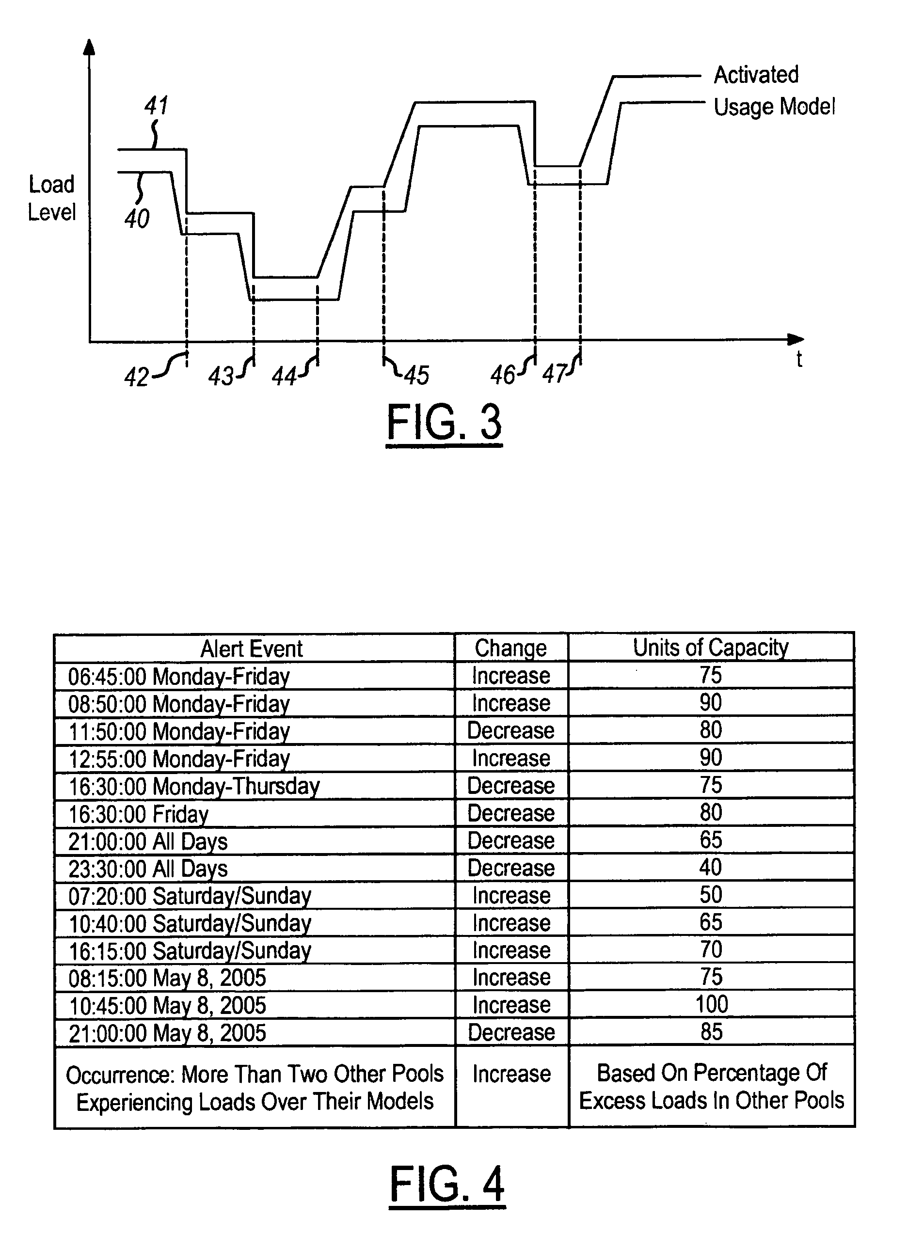 Predictive processing resource level control