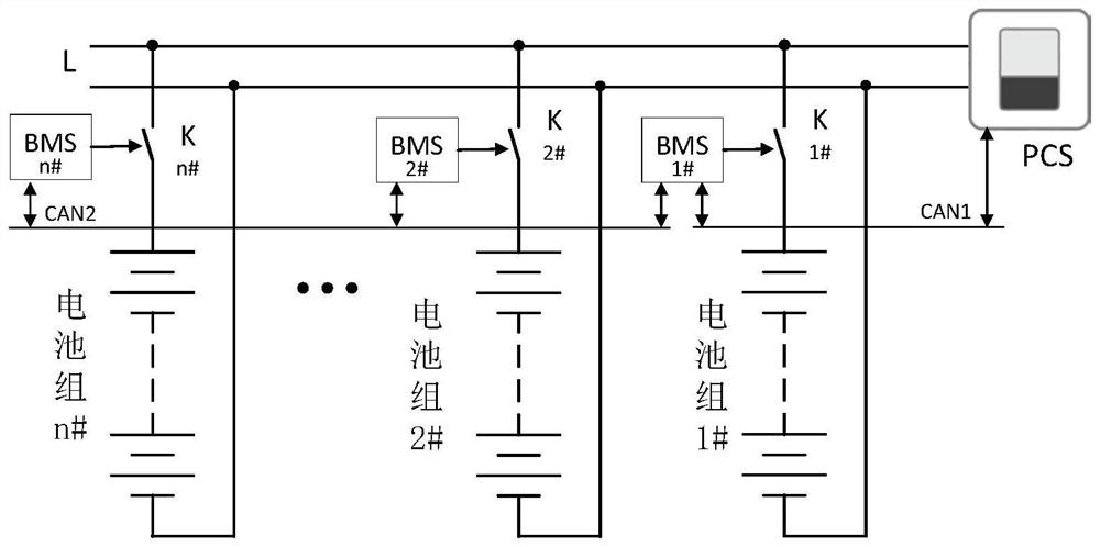 Black start method of energy storage system and energy storage system