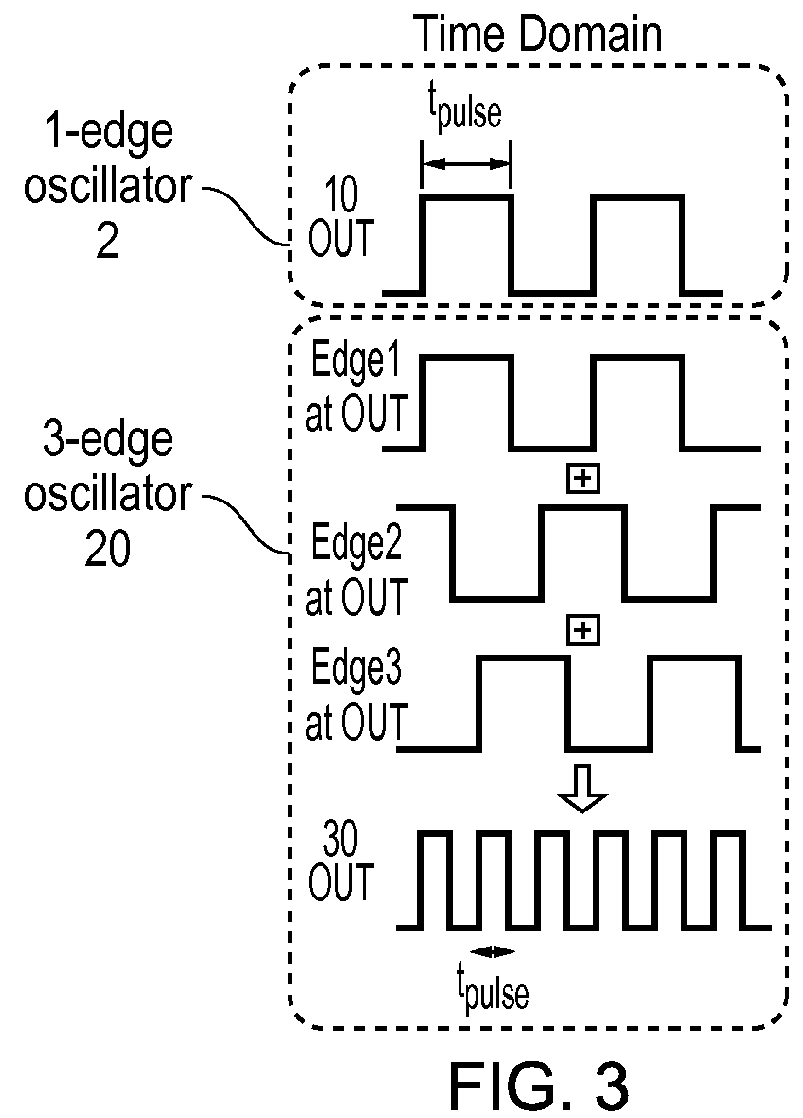 True random number generator