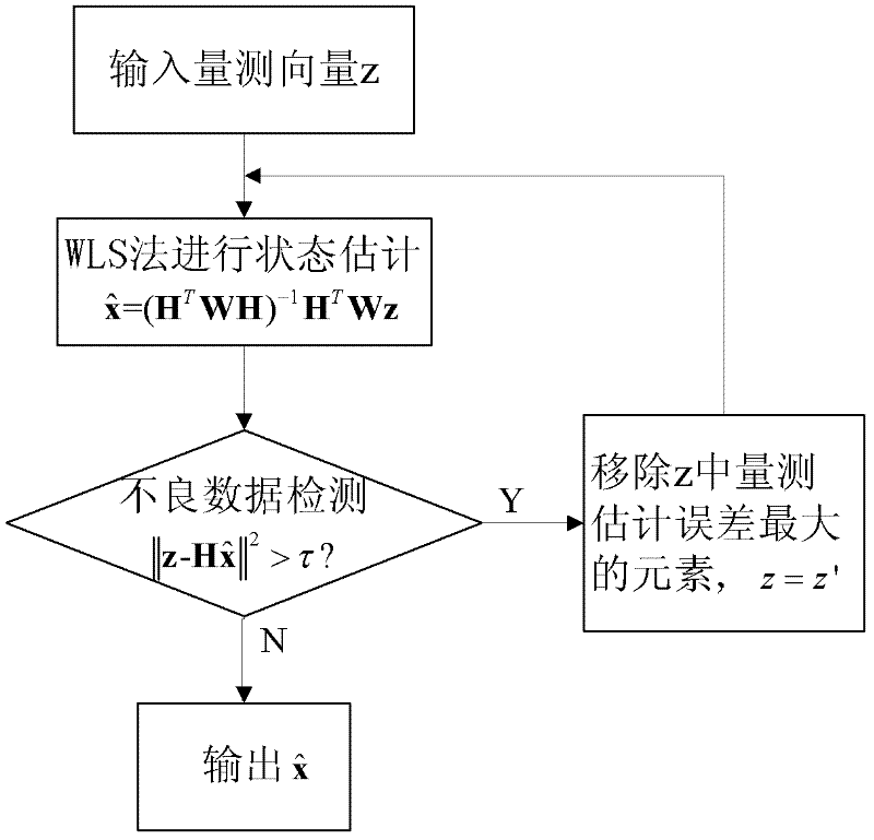 Method for defending false-data injection attack in direct-current state estimation of electrical power system