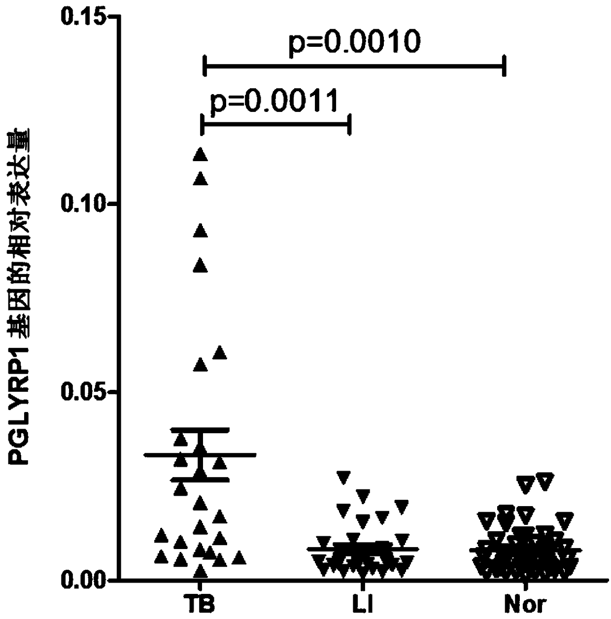 Application of PGLYRP1 protein as marker in diagnosis of active tuberculosis