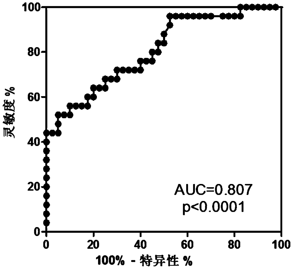 Application of PGLYRP1 protein as marker in diagnosis of active tuberculosis