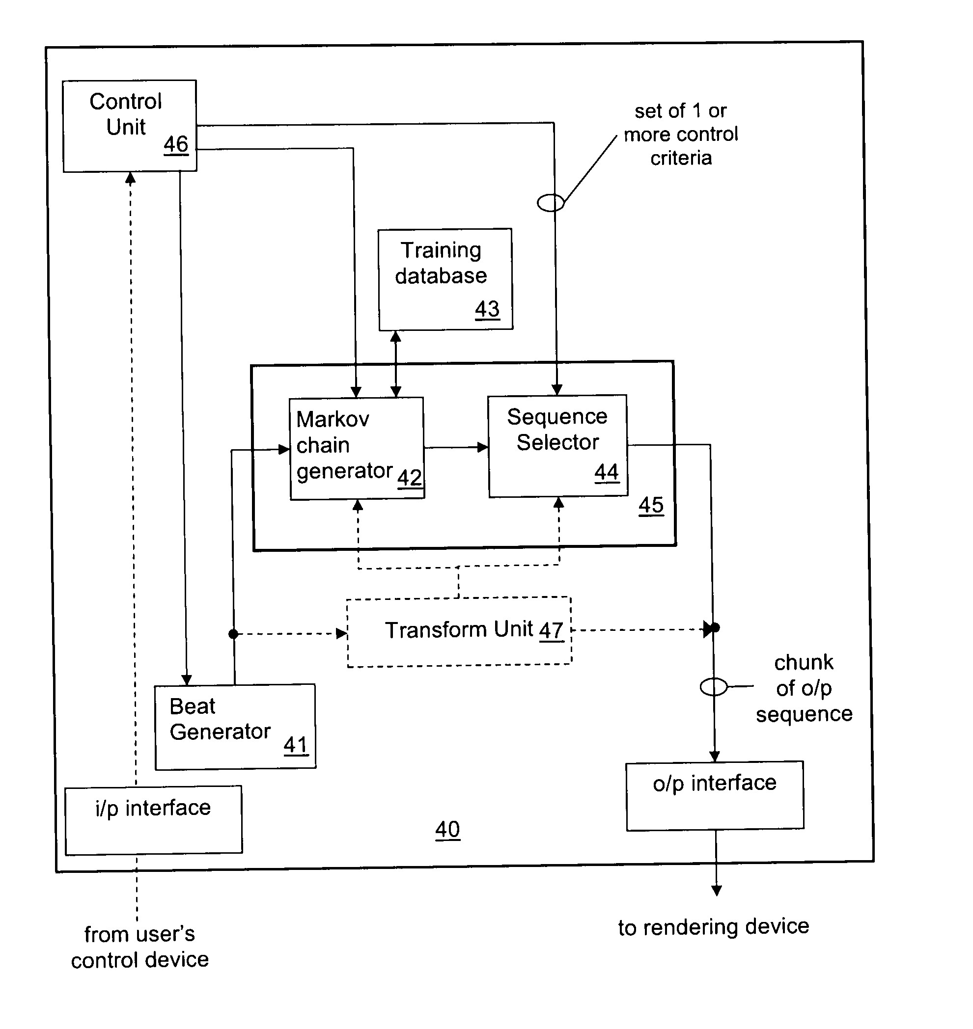 Markovian-sequence generator and new methods of generating markovian sequences