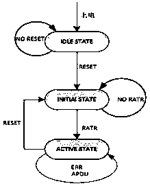 Master-slave communication time sequence method based on SPIs and reliable transmission method based on SPIs