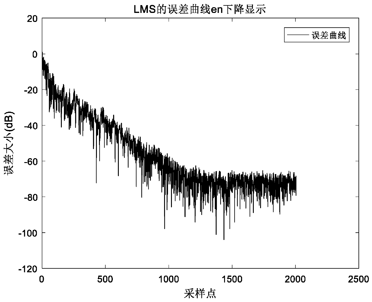 Combined multi-antenna calibration device for group delay and nonlinear distortion